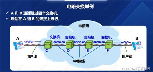 網絡交換技術 推動現代網絡服務的核心引擎